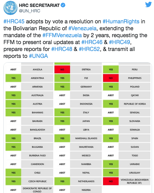 En este momento estás viendo MÉXICO SE ABSTIENE DE VOTAR EN LA ONU PARA SEGUIR CON INVESTIGACIONES DE LOS DERECHOS HUMANOS EN VENEZUELA.