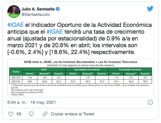 En este momento estás viendo CIFRAS PRELIMINARES DE INEGI DICEN QUE LA ECONOMÍA DE MÉXICO AVANZÓ UN 20.6% EN ABRIL